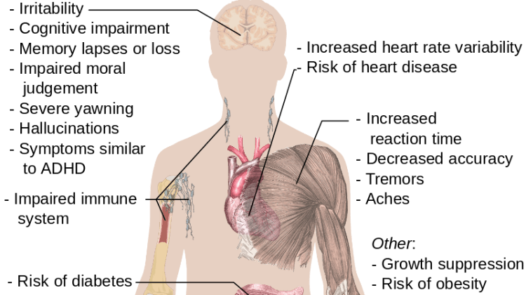 800px-Effects_of_sleep_deprivation.svg