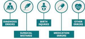 Malpractice Feature 3