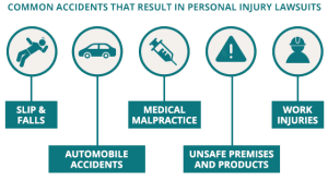 Common accidents, PI-caption
