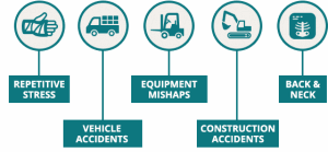 common accidents, work