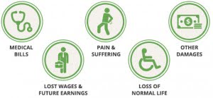 common damages