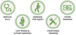 Work damages