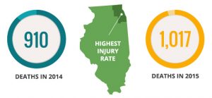 Illinois Auto Accident Crash Stats