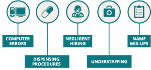 pharmacy_errors_reasons