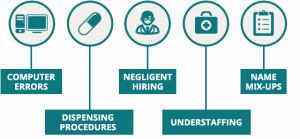 pharmacy_errors_reasons2