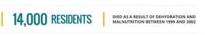 malnutrition-dehydration-stat_b
