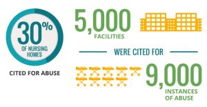 nursing-home-abuse-2b