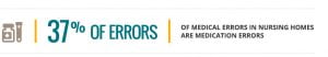 nursing-home-medication-errors_b