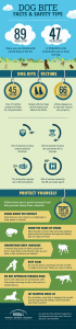 bbg_dog-bite-infographic