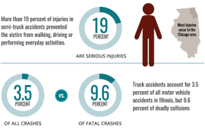 Chicago Truck Accident Lawyers