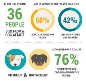 dog-bite-2018-stats