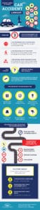 Car Accident Infographic