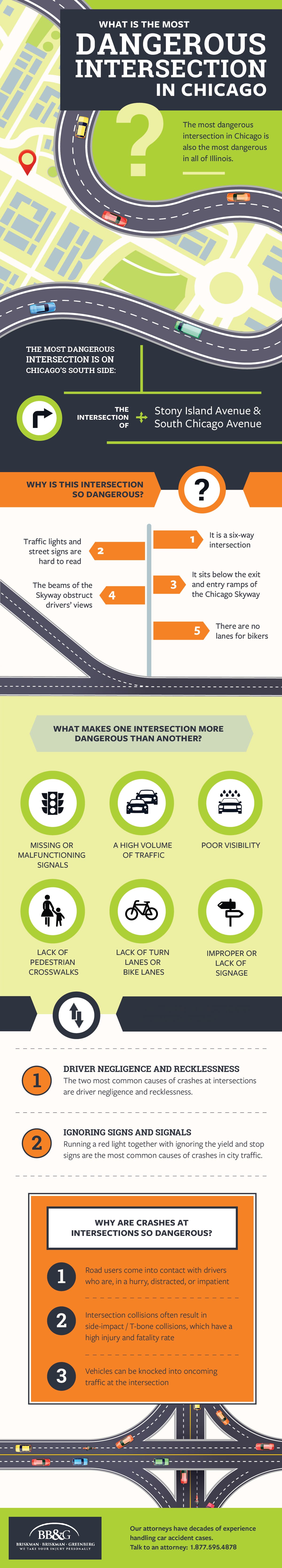 Dangerous Intersections in Chicago