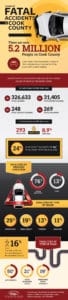 CookCountyFatalities_infographic