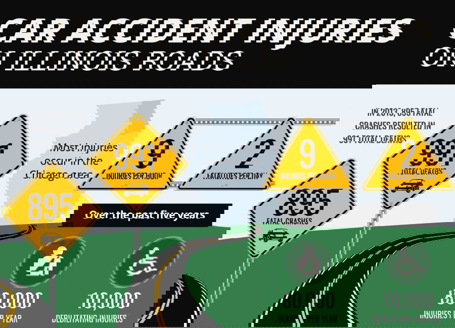 Illinois Car Accident Injuries - Infographic