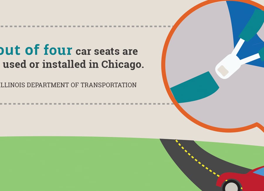 Child Car Seat Safety - Infographic