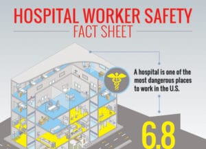 Hospital Worker Safety - Infographic