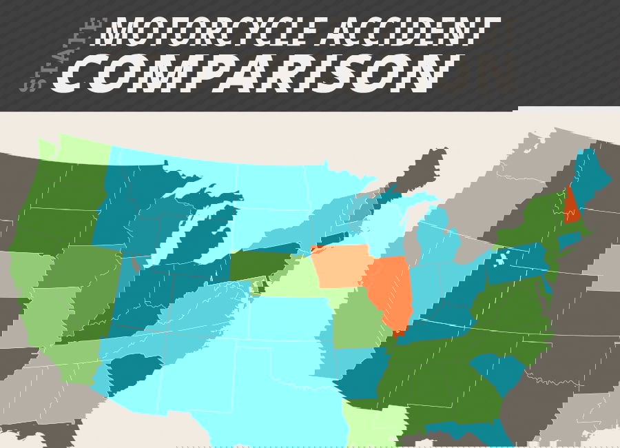 Illinois Motorcycle Accident Comparison - Infographic