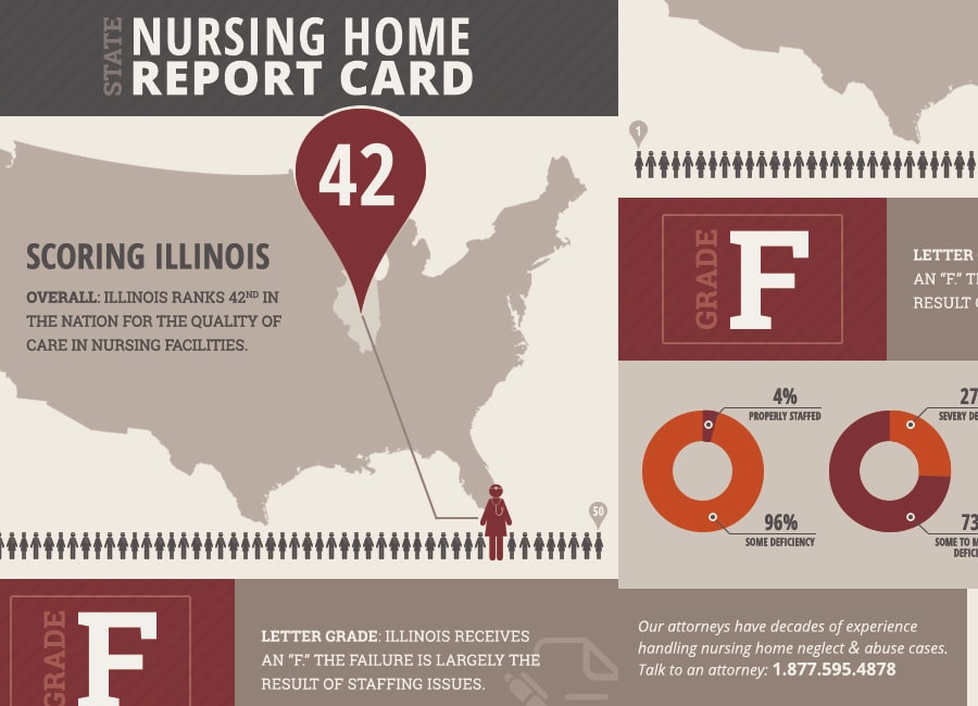 Illinois Nursing Home Report Card - Infographic