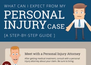 What to Expect from a Personal Injury Case - Infographic