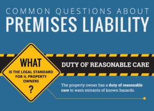 Premises Liability - Infographic