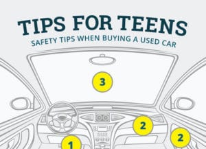 Car Buying Safety Tips - Infographic