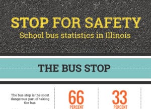 School Bus Safety - Infographic