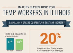 Temp Worker Injuries - Infographic