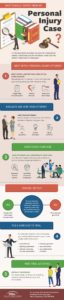 WhatToExpect_PICase_infographic-min