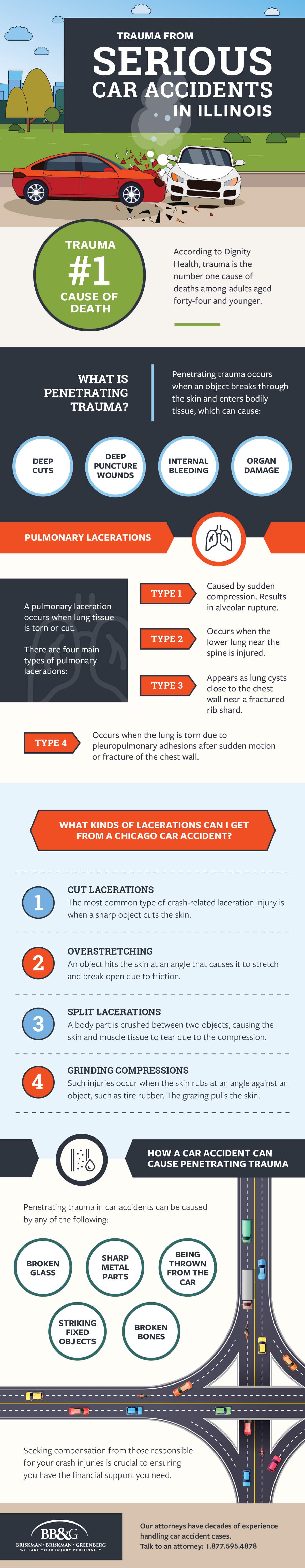 serious car accident lawyer