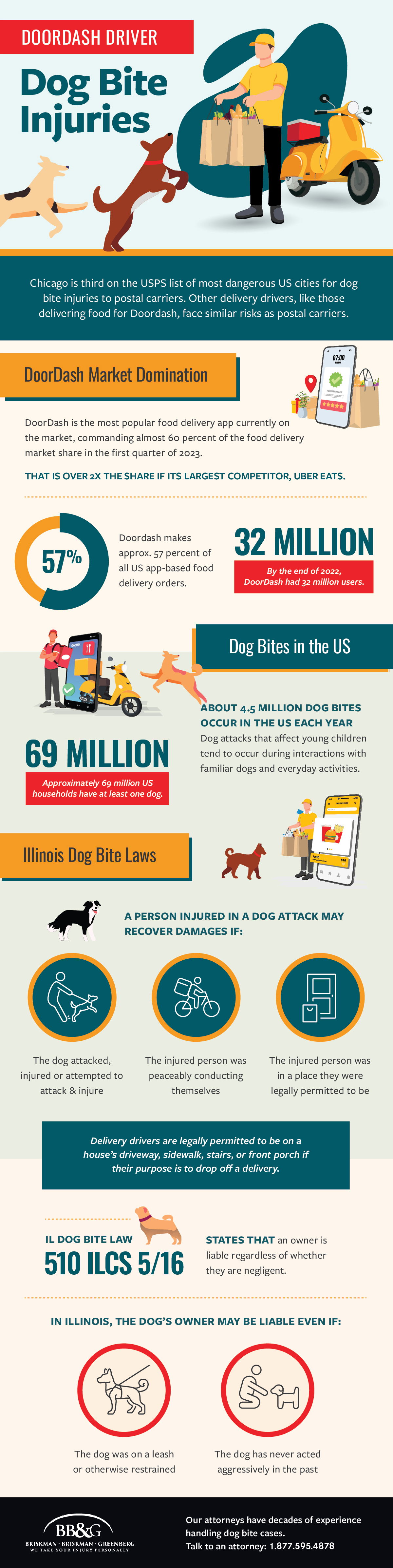doordash dog bite lawyer