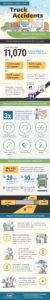 Protecting Yourself From Truck Accidents Infographic: A Guide For Waukegan Drivers