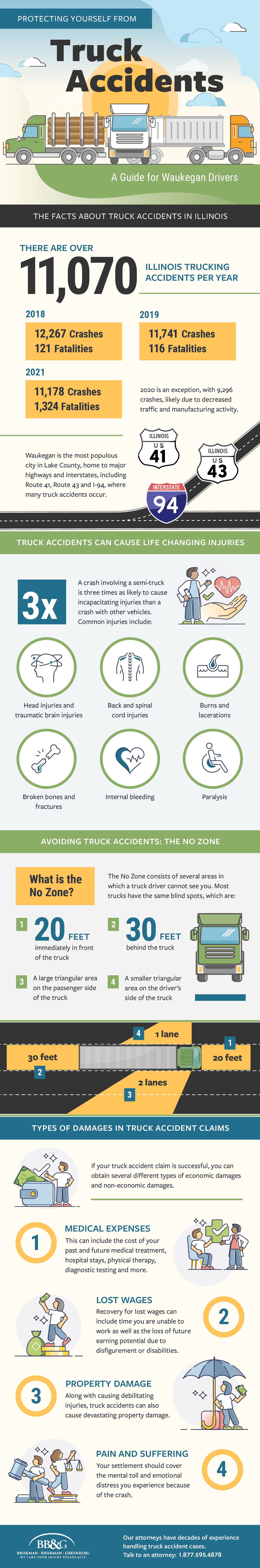 Waukegan truck accident lawyers